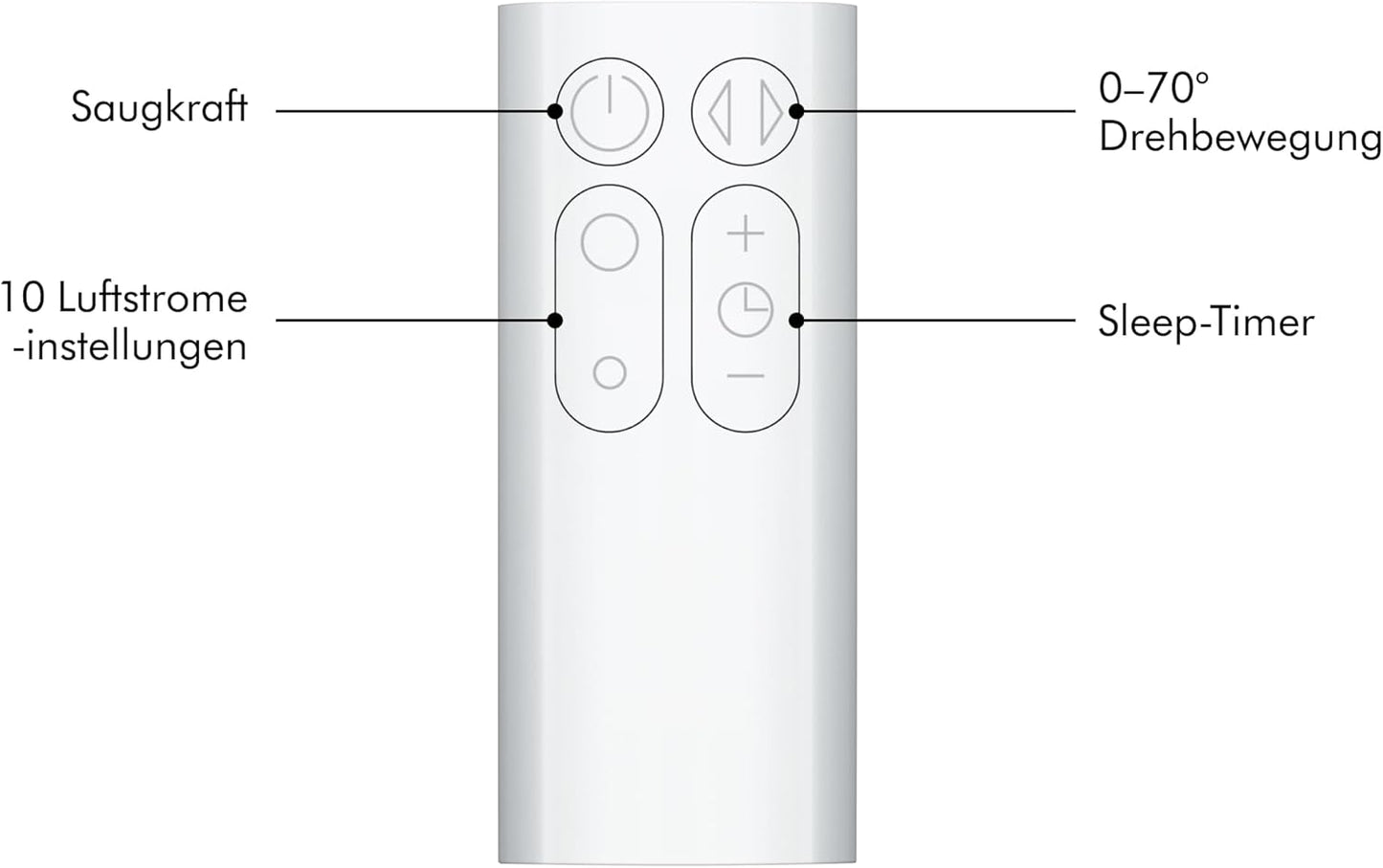 Dyson Cool AM07 Turmventilator – Leistungsstarke Air Multiplier Kühlung für Große Räume